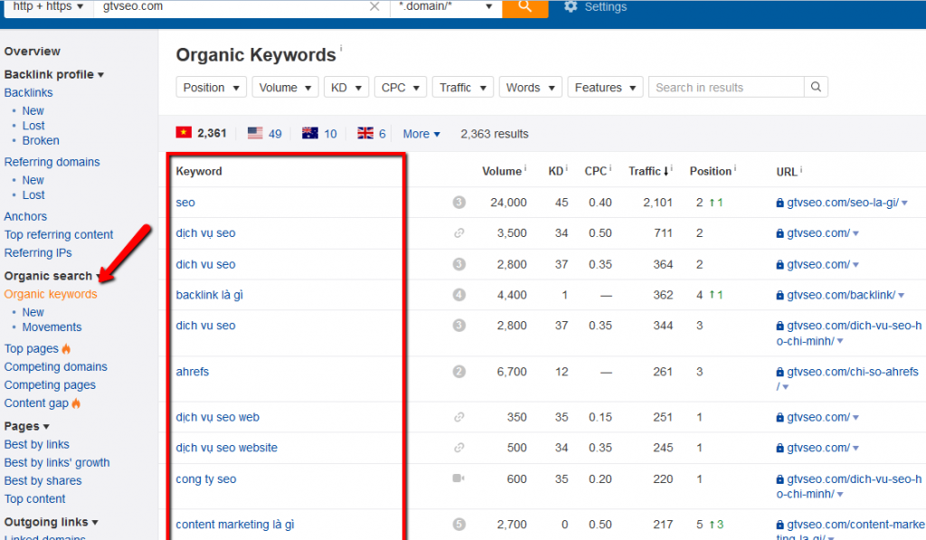 keywords gtv seo organic