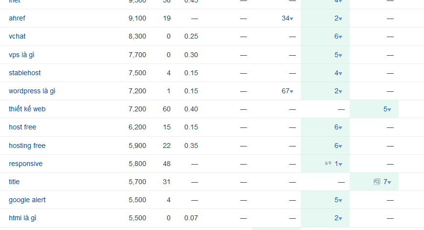 content_keywords_gaps