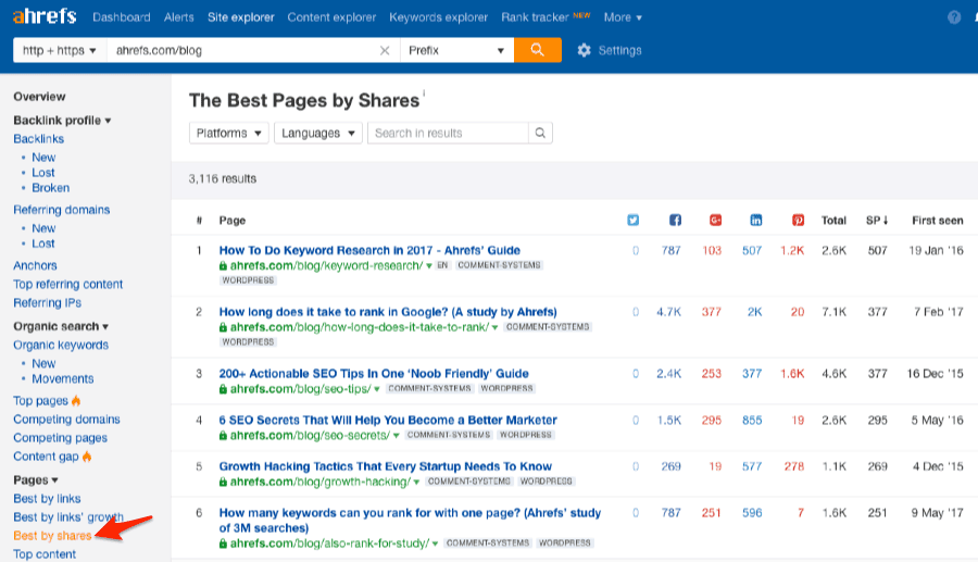 Ahrefs best by shares