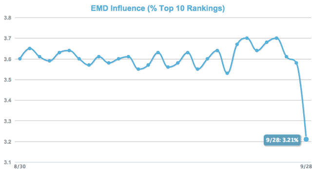 ảnh hưởng của tên miền chính xác - emd