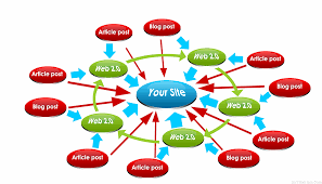Bật mí tầm quan trọng của SEO backlinks không thể ngờ
