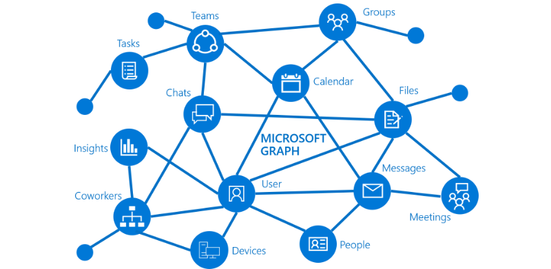 Microsoft Knowledge Graph