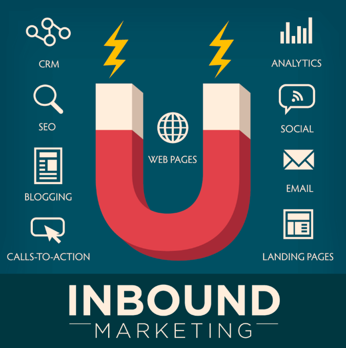 Inbound Marketing là gì