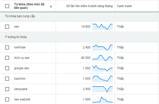 Google Keyword Tools