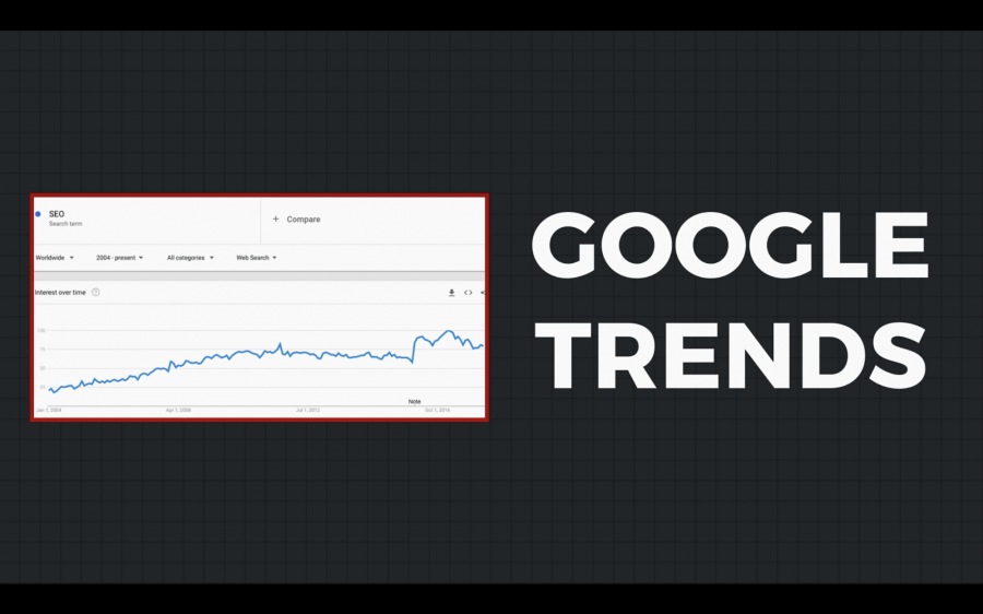 Sử dụng Google Trends trong chiến lược SEO