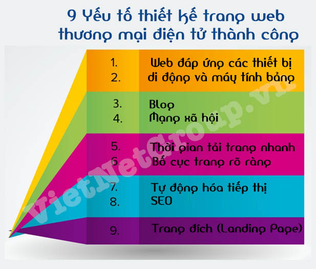 Web thương mại điện tử thành công