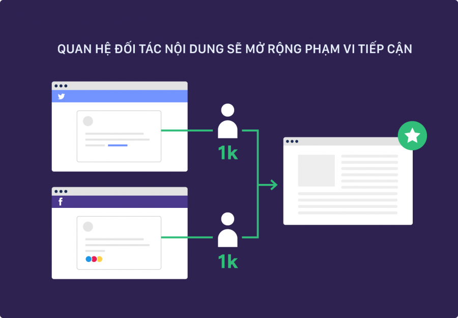 17 thủ thuật SEO tăng hạng cho website 2019