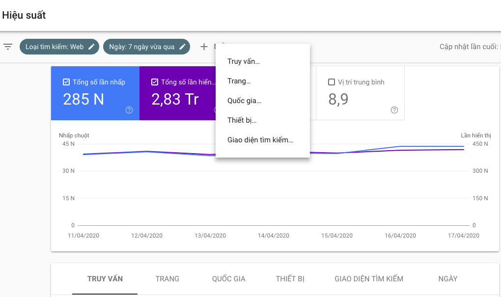 Hiệu suất trong Google Search Console