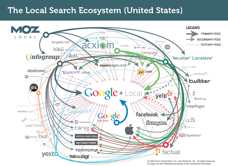 seo web hiệu quả - kiểm tra dữ liệu