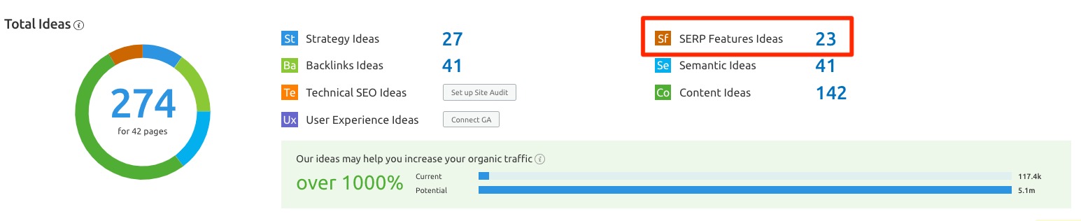 Tính năng SERP là gì? Kiểm tra SEO trên tran