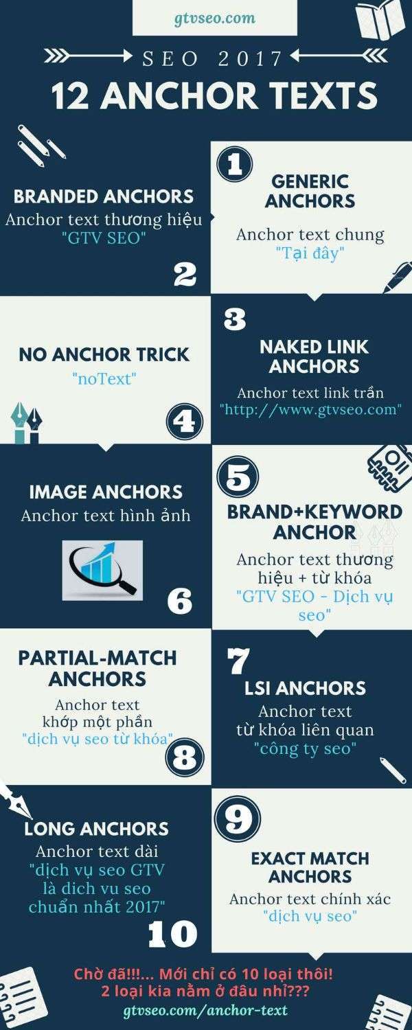 các dạng anchor text