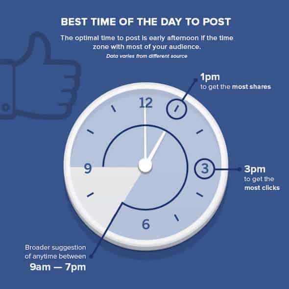 thời gian post facebook -  website traffic
