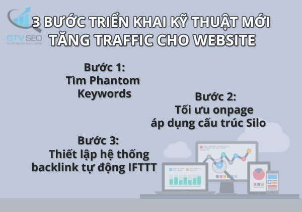 3 Bước tăng traffic website.