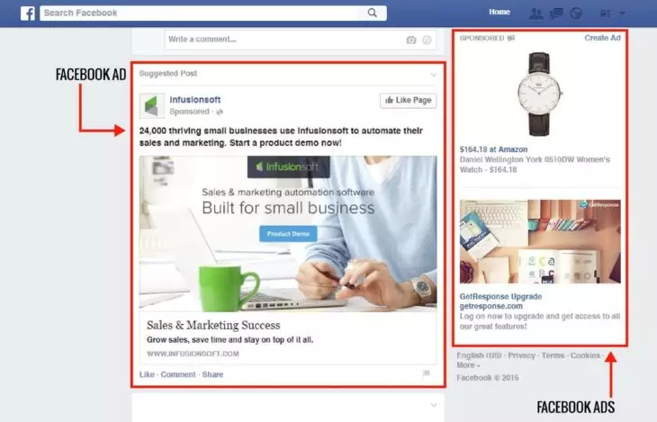Facebook right column Ads (Quảng cáo Facebook bên cột phải)