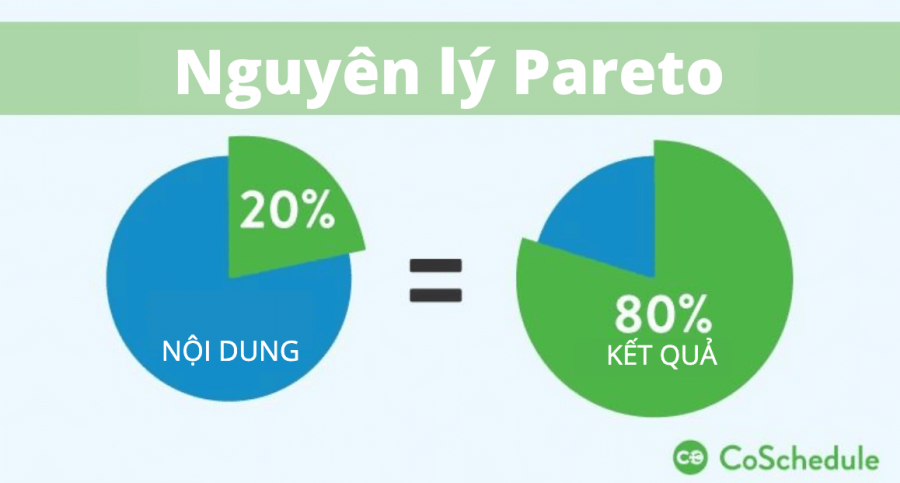 Nguyên lý Pareto