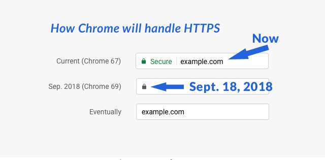 Google Chrome thông báo thay đổi hiển thị bảo mật website