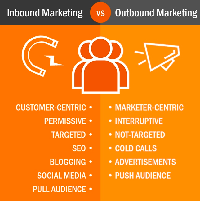 Inbound Marketing so với Outbound marketing