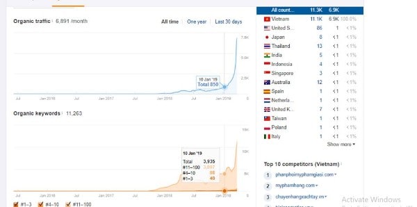 topic cluster, cụm chủ đề