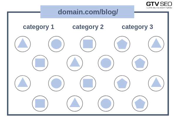 topic cluster cũ, cluster là gì