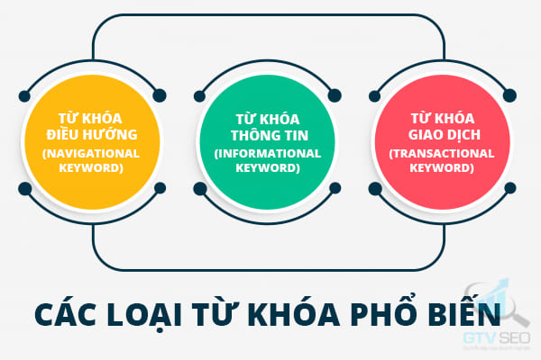 những dạng từ khóa phổ biến