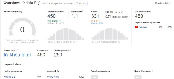 Research từ khóa seo trên công cụ Ahrefs