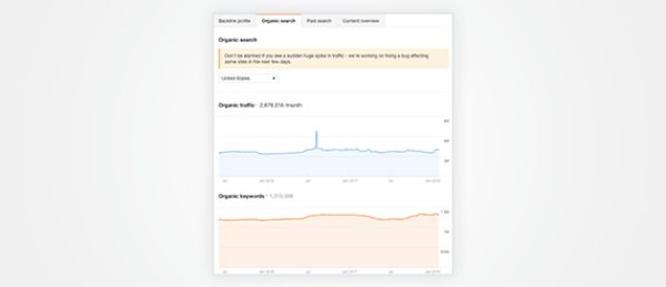 Organic traffic ahrefs: Theo dõi chỉ số organic traffic trên ahrefs.