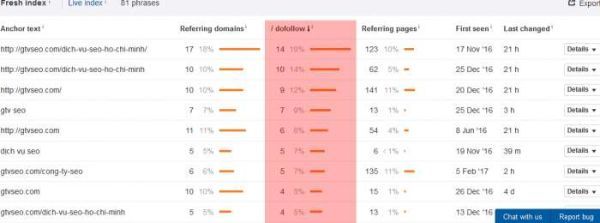 Chỉ số Dofollow trong Ahrefs là gì?