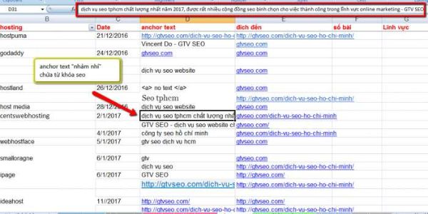 case study anchor text gtv seo