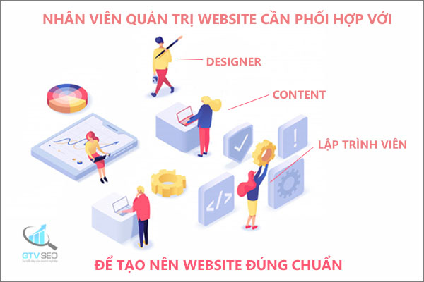 cách quản trị website